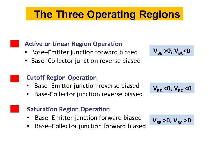 The Three Operating Regions Active or Linear Region Operation • Base–Emitter junction forward biased