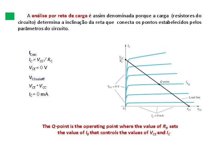 A análise por reta de carga é assim denominada porque a carga (resistores