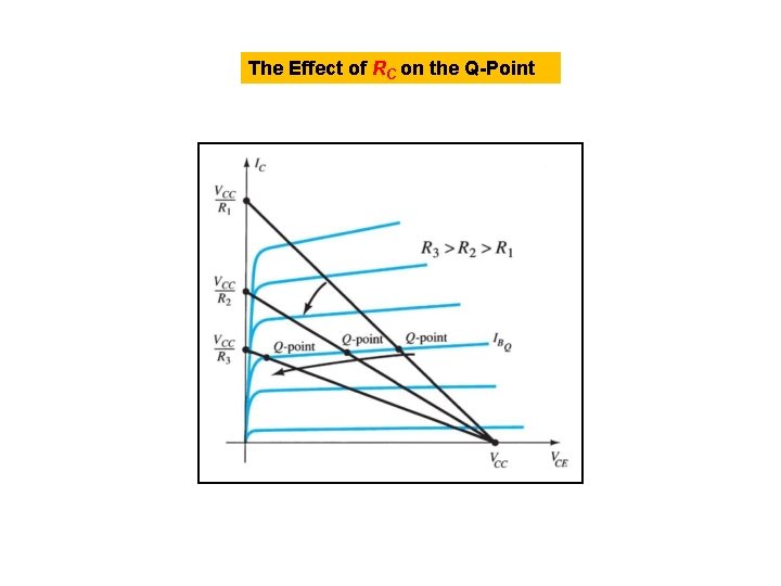 The Effect of RC on the Q-Point 