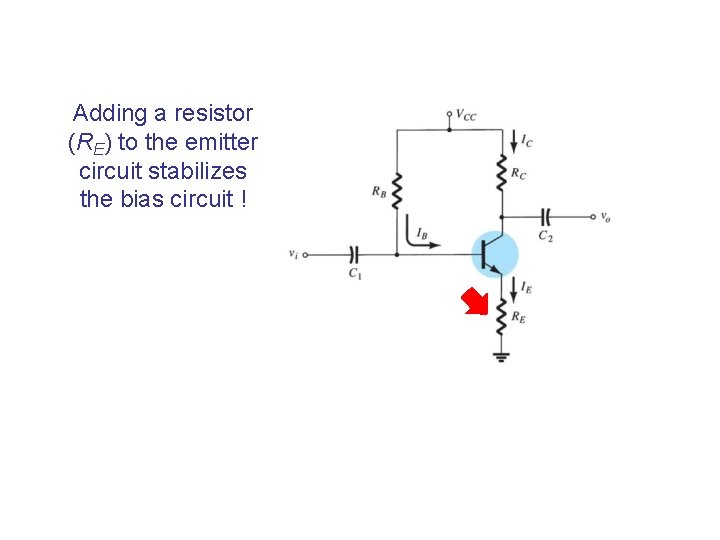 Adding a resistor (RE) to the emitter circuit stabilizes the bias circuit ! 