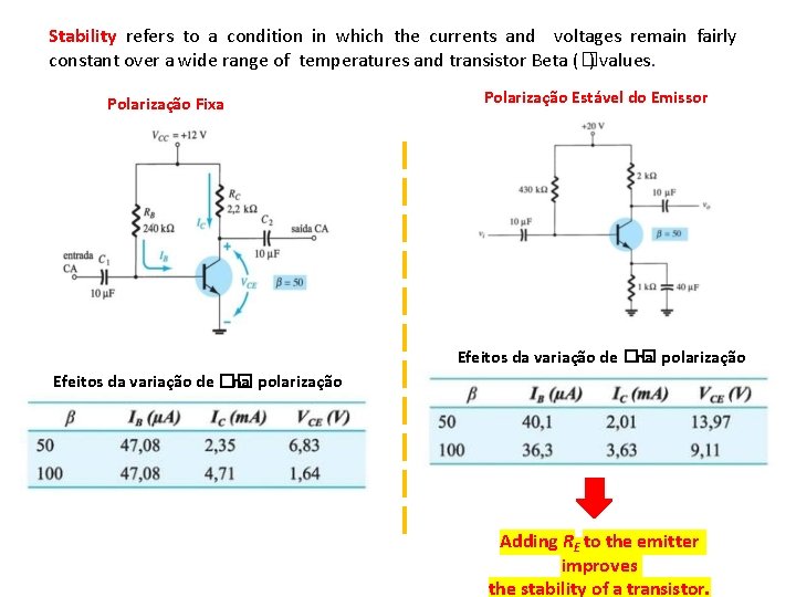 Stability refers to a condition in which the currents and voltages remain fairly constant