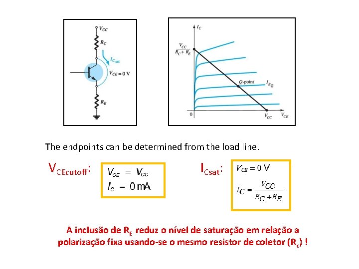 The endpoints can be determined from the load line. VCEcutoff: ICsat: A inclusão de