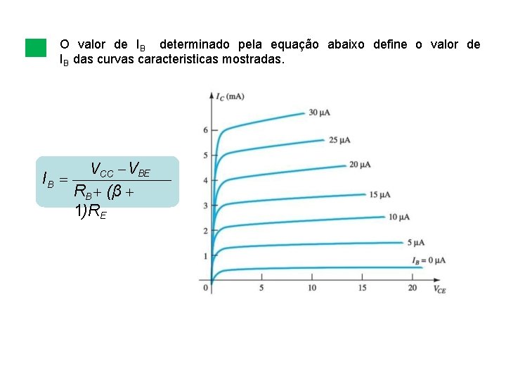 O valor de IB determinado pela equação abaixo define o valor de IB das