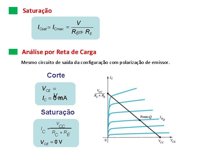 Saturação ICsat ICmax V RCCC RE Análise por Reta de Carga Mesmo circuito de