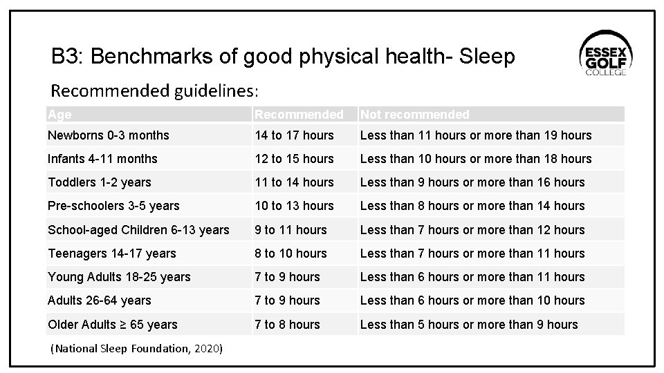 B 3: Benchmarks of good physical health- Sleep Recommended guidelines: Age Recommended Not recommended