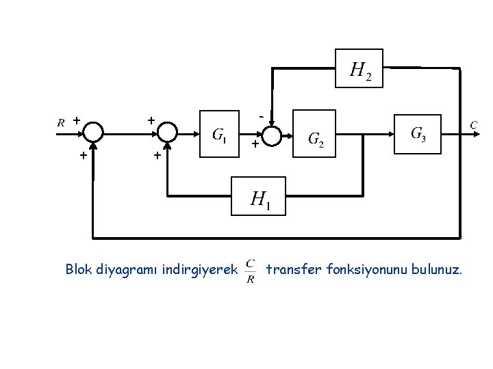 + + Blok diyagramı indirgiyerek + transfer fonksiyonunu bulunuz. 