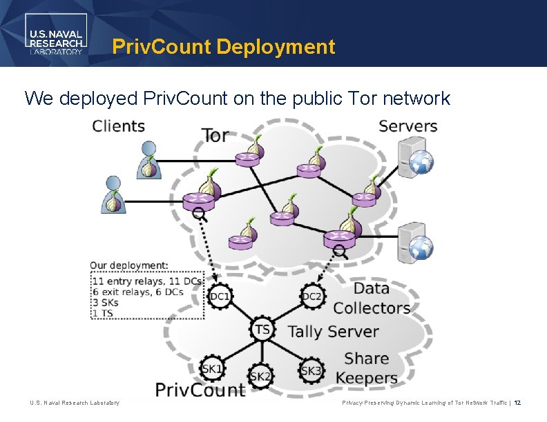 Priv. Count Deployment We deployed Priv. Count on the public Tor network U. S.