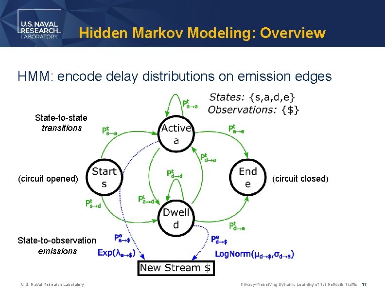 Hidden Markov Modeling: Overview HMM: encode delay distributions on emission edges State-to-state transitions (circuit