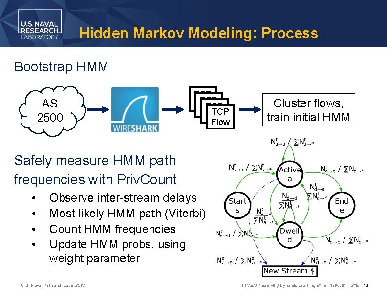 Hidden Markov Modeling: Process Bootstrap HMM AS 2500 TCP Flow Cluster flows, train initial