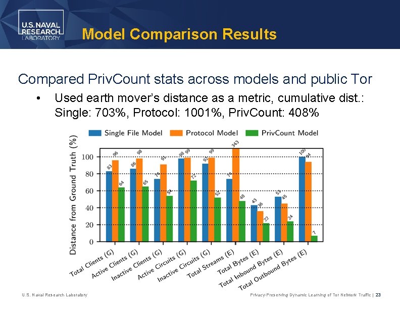 Model Comparison Results Compared Priv. Count stats across models and public Tor • Used