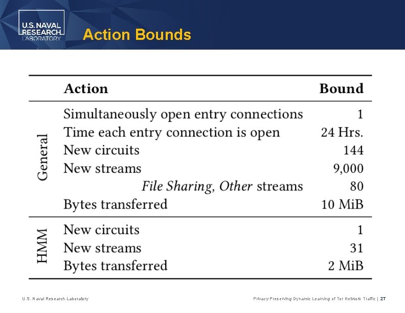 Action Bounds U. S. Naval Research Laboratory Privacy-Preserving Dynamic Learning of Tor Network Traffic