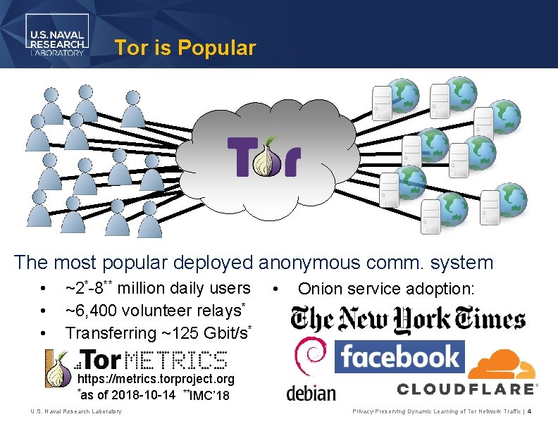 Tor is Popular The most popular deployed anonymous comm. system • • • ~2*-8**