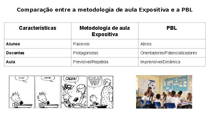 Comparação entre a metodologia de aula Expositiva e a PBL Características Metodología de aula