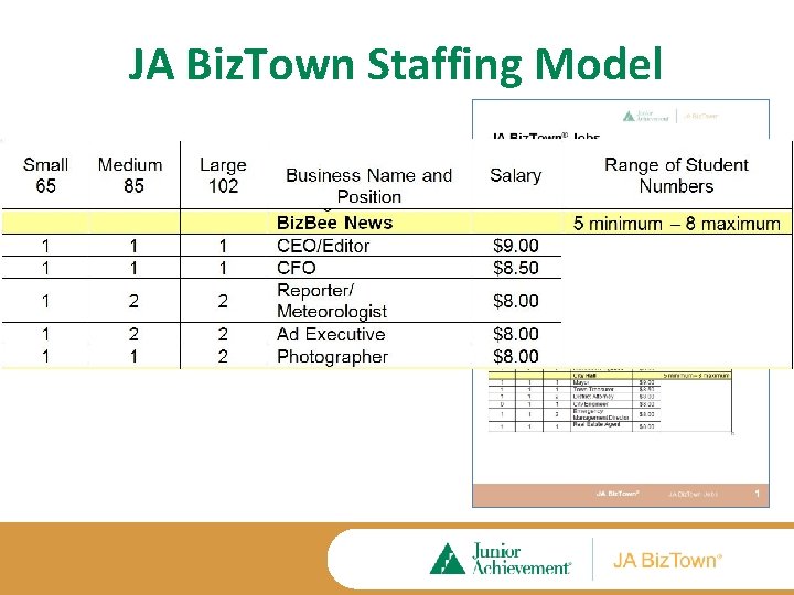 JA Biz. Town Staffing Model 