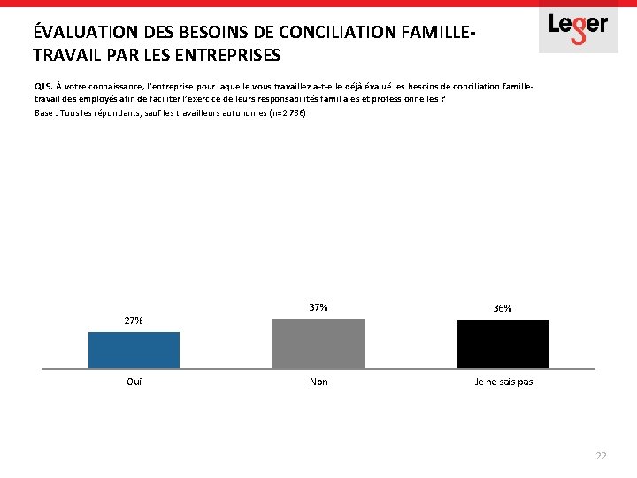 ÉVALUATION DES BESOINS DE CONCILIATION FAMILLETRAVAIL PAR LES ENTREPRISES Q 19. À votre connaissance, ÉVALUATION DES BESOINS DE CONCILIATION FAMILLETRAVAIL PAR LES ENTREPRISES Q 19. À votre connaissance,