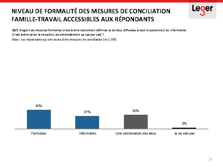 NIVEAU DE FORMALITÉ DES MESURES DE CONCILIATION FAMILLE-TRAVAIL ACCESSIBLES AUX RÉPONDANTS Q 15. S’agit-il NIVEAU DE FORMALITÉ DES MESURES DE CONCILIATION FAMILLE-TRAVAIL ACCESSIBLES AUX RÉPONDANTS Q 15. S’agit-il