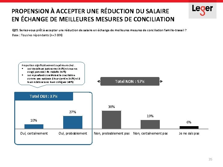 PROPENSION À ACCEPTER UNE RÉDUCTION DU SALAIRE EN ÉCHANGE DE MEILLEURES MESURES DE CONCILIATION PROPENSION À ACCEPTER UNE RÉDUCTION DU SALAIRE EN ÉCHANGE DE MEILLEURES MESURES DE CONCILIATION