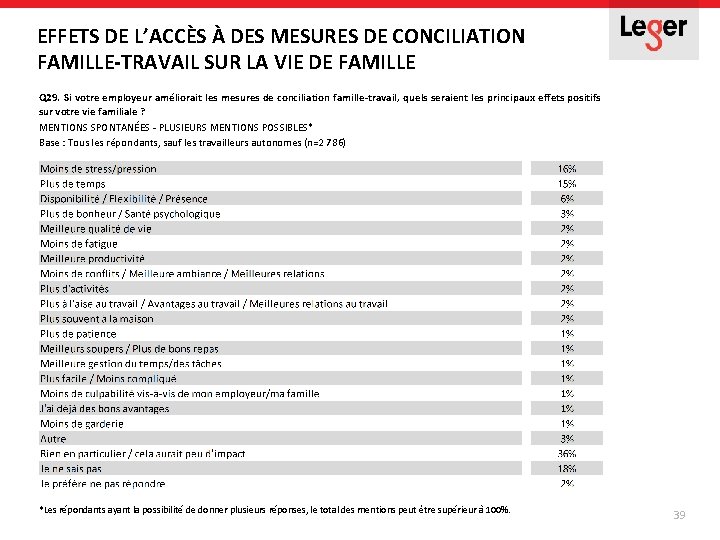 EFFETS DE L’ACCÈS À DES MESURES DE CONCILIATION FAMILLE-TRAVAIL SUR LA VIE DE FAMILLE EFFETS DE L’ACCÈS À DES MESURES DE CONCILIATION FAMILLE-TRAVAIL SUR LA VIE DE FAMILLE