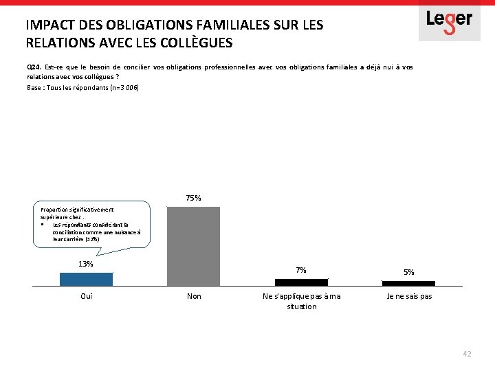IMPACT DES OBLIGATIONS FAMILIALES SUR LES RELATIONS AVEC LES COLLÈGUES Q 24. Est-ce que IMPACT DES OBLIGATIONS FAMILIALES SUR LES RELATIONS AVEC LES COLLÈGUES Q 24. Est-ce que