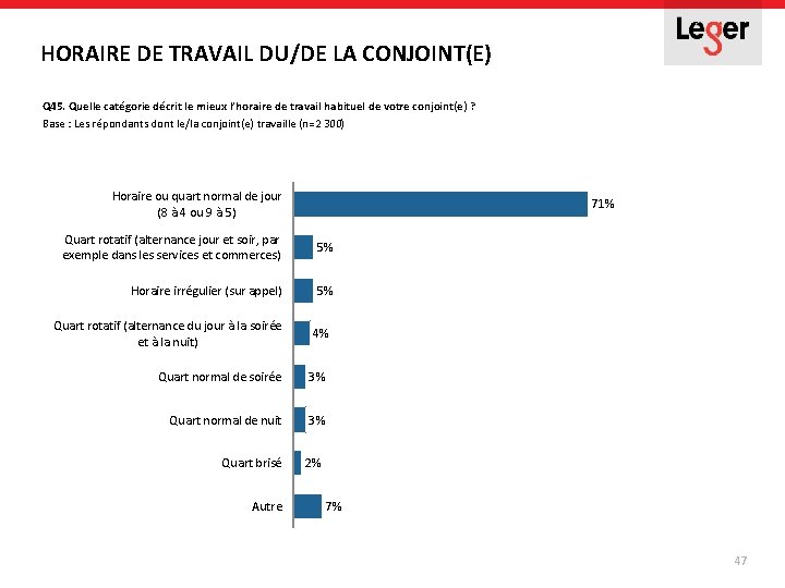HORAIRE DE TRAVAIL DU/DE LA CONJOINT(E) Q 45. Quelle catégorie décrit le mieux l’horaire HORAIRE DE TRAVAIL DU/DE LA CONJOINT(E) Q 45. Quelle catégorie décrit le mieux l’horaire