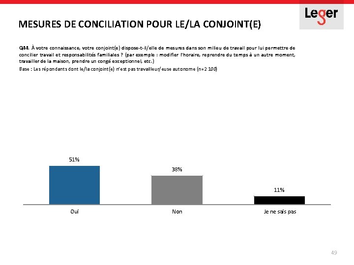 MESURES DE CONCILIATION POUR LE/LA CONJOINT(E) Q 44. À votre connaissance, votre conjoint(e) dispose-t-il/elle MESURES DE CONCILIATION POUR LE/LA CONJOINT(E) Q 44. À votre connaissance, votre conjoint(e) dispose-t-il/elle