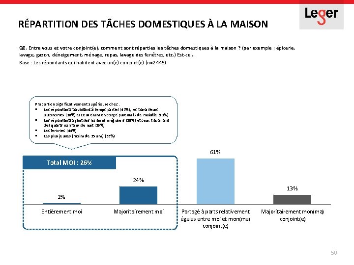 RÉPARTITION DES T CHES DOMESTIQUES À LA MAISON Q 8. Entre vous et votre RÉPARTITION DES T CHES DOMESTIQUES À LA MAISON Q 8. Entre vous et votre