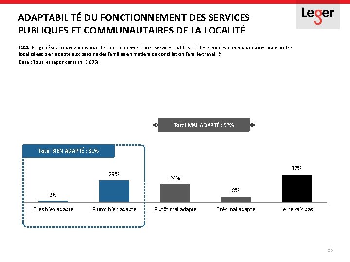 ADAPTABILITÉ DU FONCTIONNEMENT DES SERVICES PUBLIQUES ET COMMUNAUTAIRES DE LA LOCALITÉ Q 34. En ADAPTABILITÉ DU FONCTIONNEMENT DES SERVICES PUBLIQUES ET COMMUNAUTAIRES DE LA LOCALITÉ Q 34. En