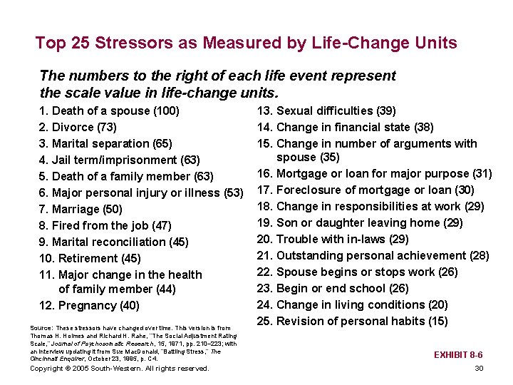 Top 25 Stressors as Measured by Life-Change Units The numbers to the right of