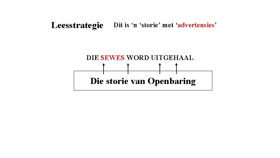 Leesstrategie Dit is ‘n ‘storie’ met ‘advertensies’ DIE SEWES WORD UITGEHAAL Die storie van