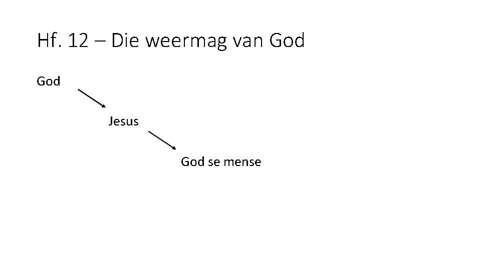 Hf. 12 – Die weermag van God Jesus God se mense 