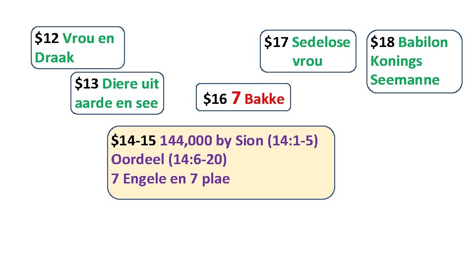 $12 Vrou en Draak $13 Diere uit aarde en see $17 Sedelose vrou $16