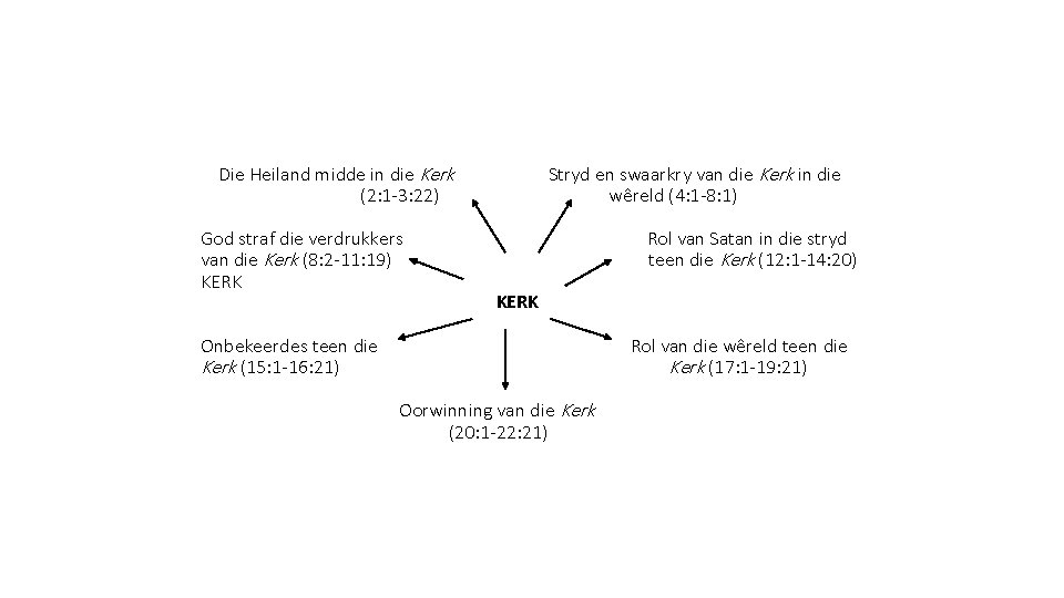  Die Heiland midde in die Kerk Stryd en swaarkry van die Kerk in