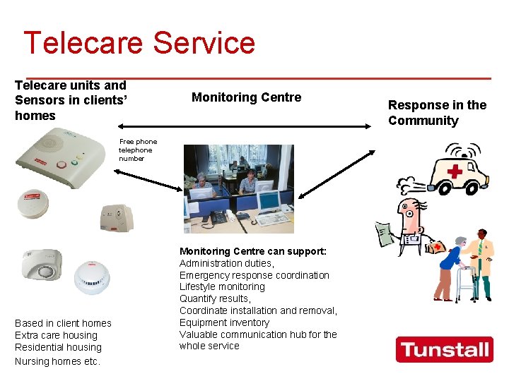 Telecare Service Telecare units and Sensors in clients’ homes Monitoring Centre Free phone telephone