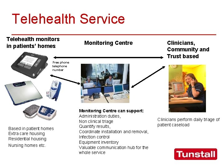 Telehealth Service Telehealth monitors in patients’ homes Monitoring Centre Clinicians, Community and Trust based