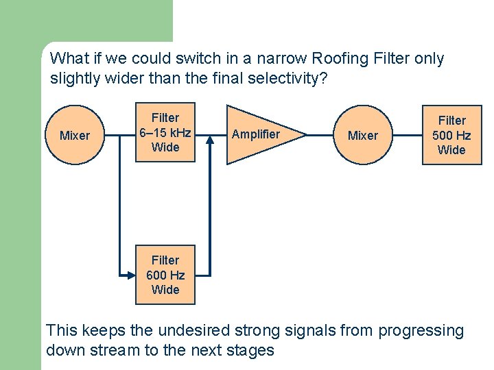 What if we could switch in a narrow Roofing Filter only slightly wider than