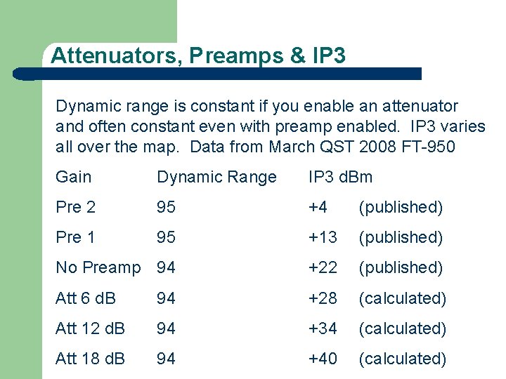 Attenuators, Preamps & IP 3 Dynamic range is constant if you enable an attenuator