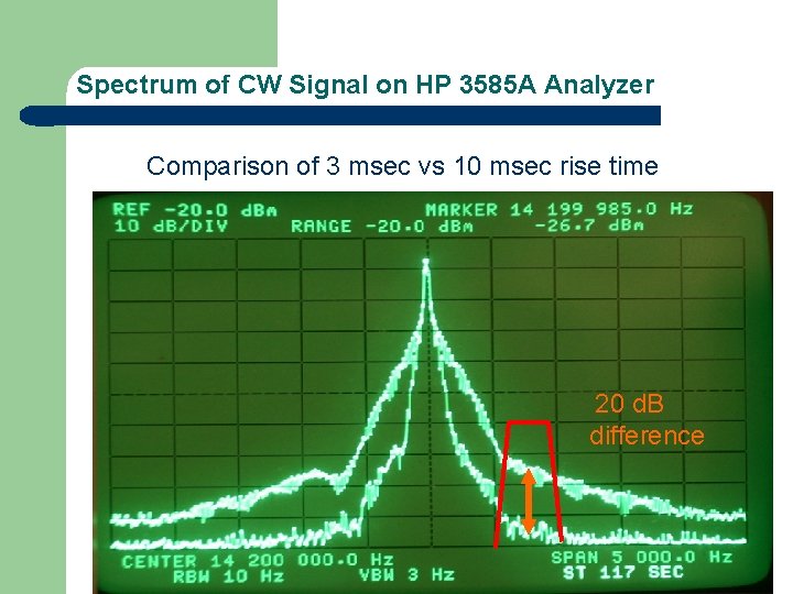 Spectrum of CW Signal on HP 3585 A Analyzer Comparison of 3 msec vs
