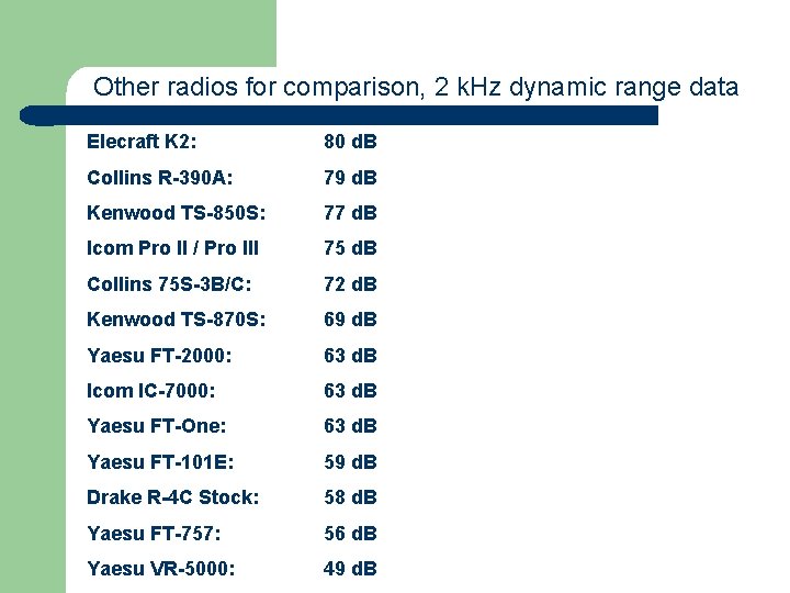 Other radios for comparison, 2 k. Hz dynamic range data Elecraft K 2: 80