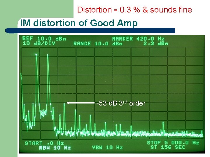 Distortion = 0. 3 % & sounds fine IM distortion of Good Amp -53