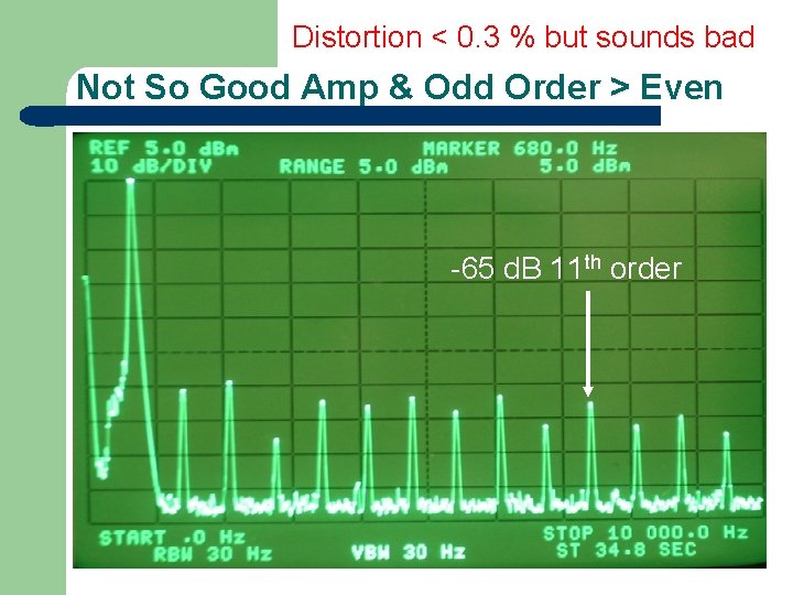 Distortion < 0. 3 % but sounds bad Not So Good Amp & Odd
