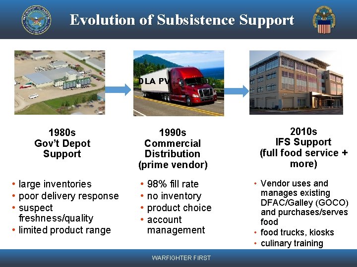 Evolution of Subsistence Support DLA PV 1980 s Gov’t Depot Support • large inventories