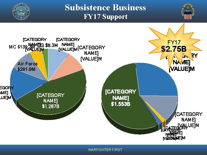 Subsistence Business FY 17 Support [CATEGORY NAME] CG $8. 3 M NAME] [CATEGORY MC