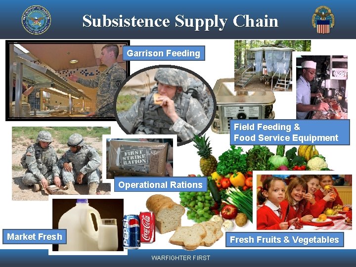 Subsistence Supply Chain Garrison Feeding Field Feeding & Food Service Equipment Operational Rations Market