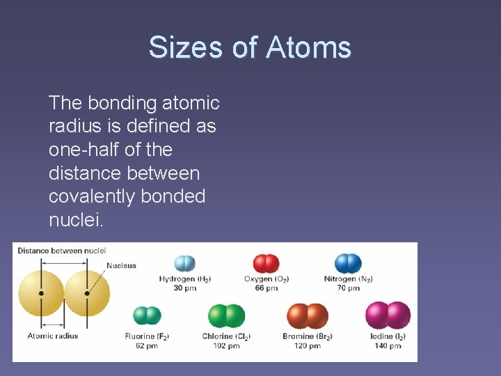 Sizes of Atoms The bonding atomic radius is defined as one-half of the distance