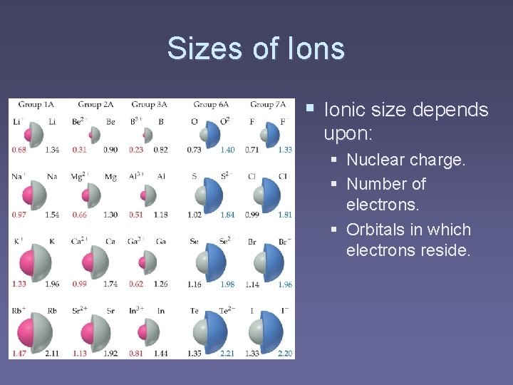Sizes of Ions § Ionic size depends upon: § Nuclear charge. § Number of
