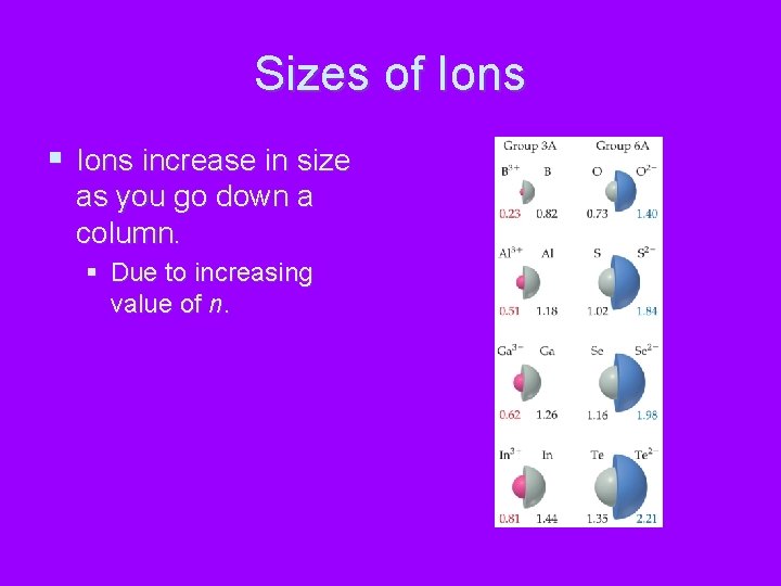 Sizes of Ions § Ions increase in size as you go down a column.