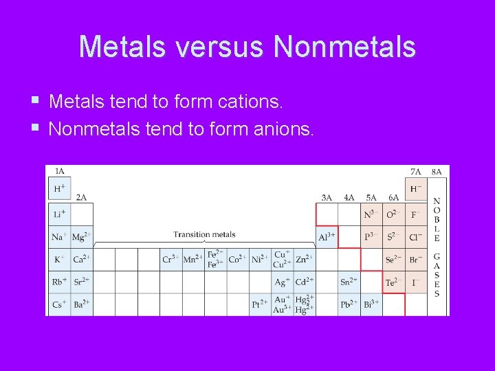 Metals versus Nonmetals § Metals tend to form cations. § Nonmetals tend to form