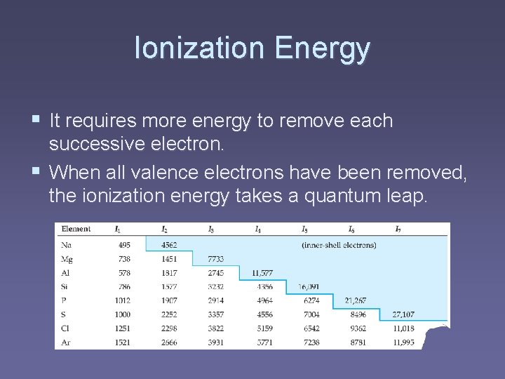 Ionization Energy § It requires more energy to remove each successive electron. § When