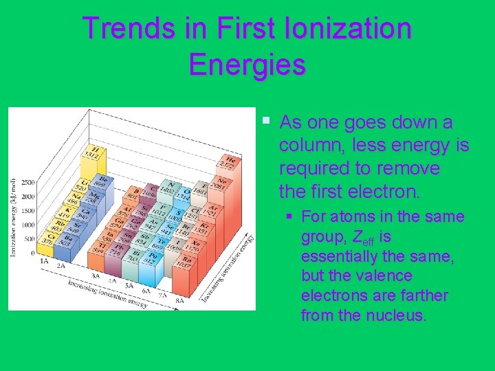 Trends in First Ionization Energies § As one goes down a column, less energy