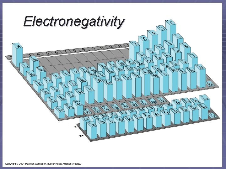 Electronegativity 